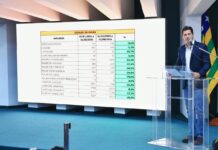 IA Contra o Crime já está presente em 194 municípios de Goiás