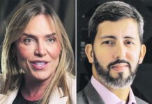 Datafolha aponta Celina Leão com 46% no DF; Grass tem 22% e Paula Belmonte, 9%